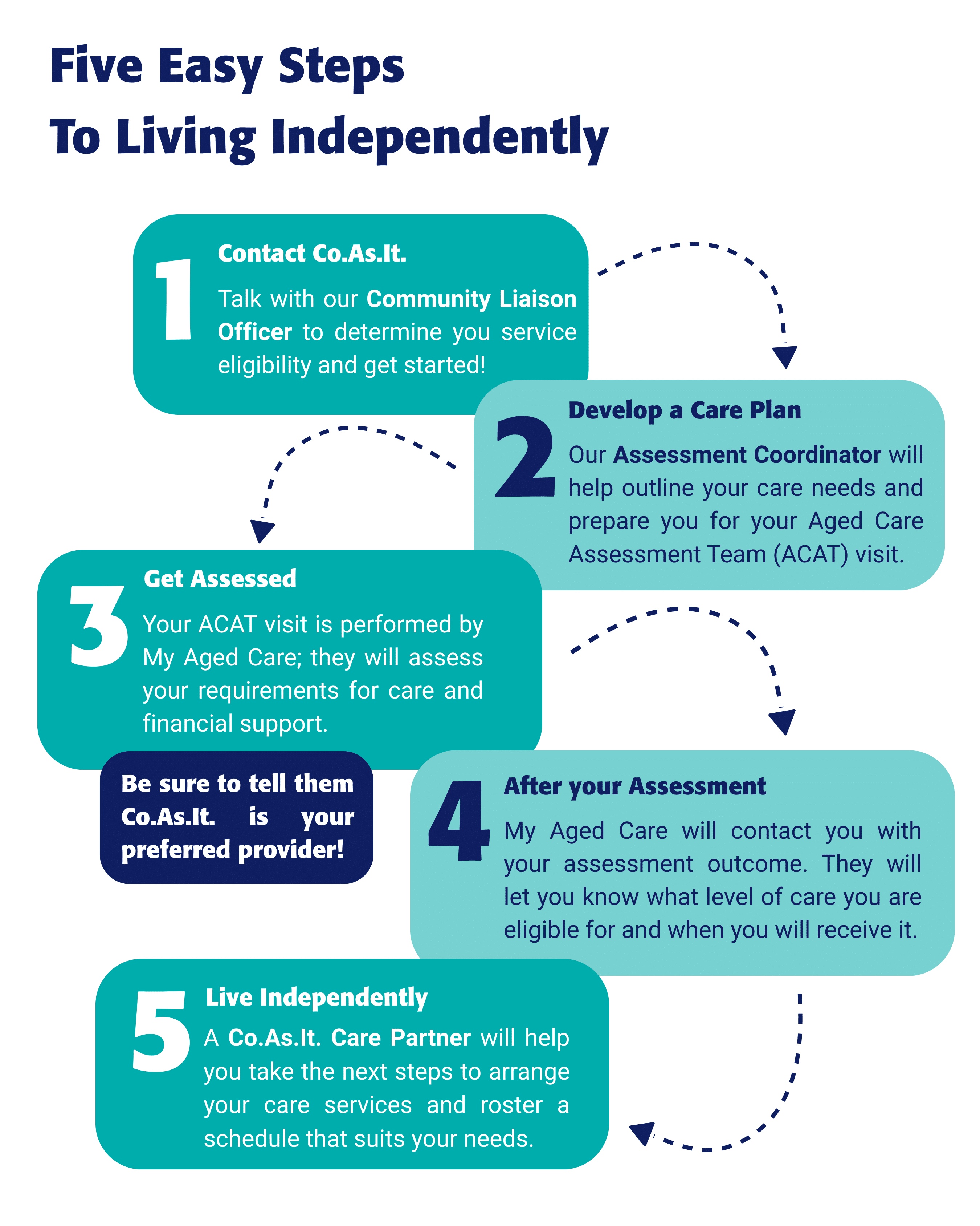 Home Care in Five easy steps